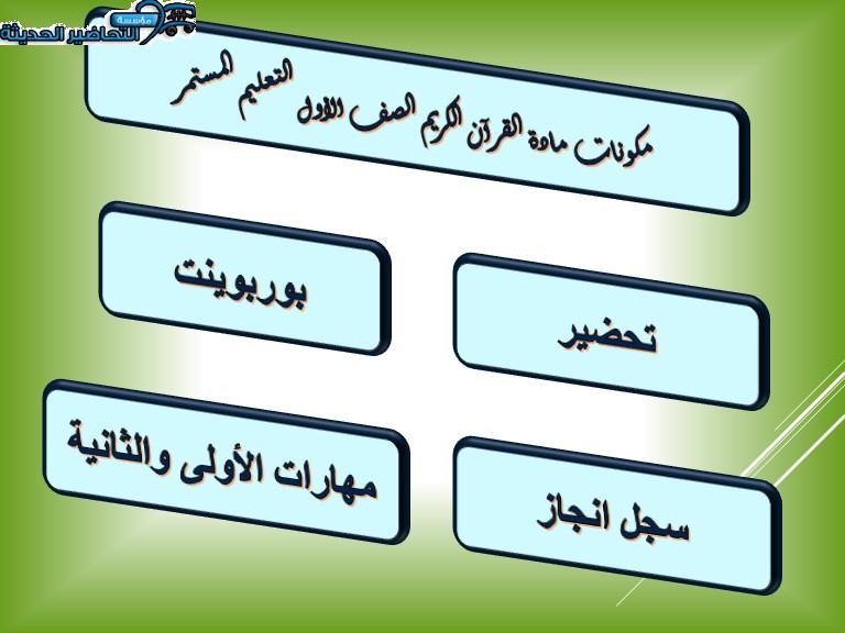 تحضير درس سورة الليل مادة القرآن الكريم الصف الأول التعليم المستمر الفصل الدراسي الثالث