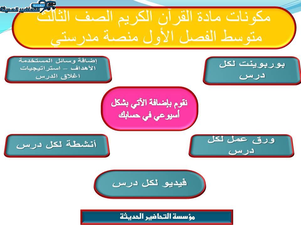 مكونات مادة القرآن الكريم الصف الثالث متوسط الفصل الأول منصة مدرستي