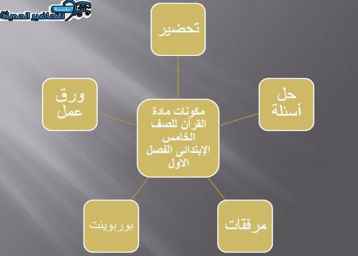 مكونات مادة القرآن للصف الخامس الإبتدائى الفصل الاول