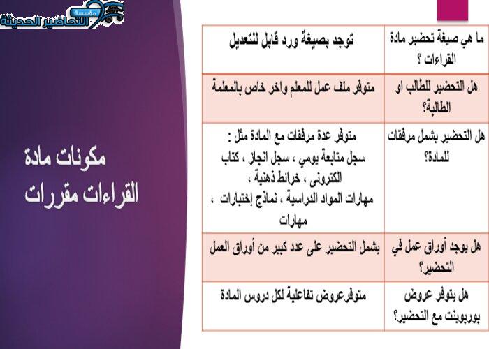 مكونات مادة القراءات مقررات