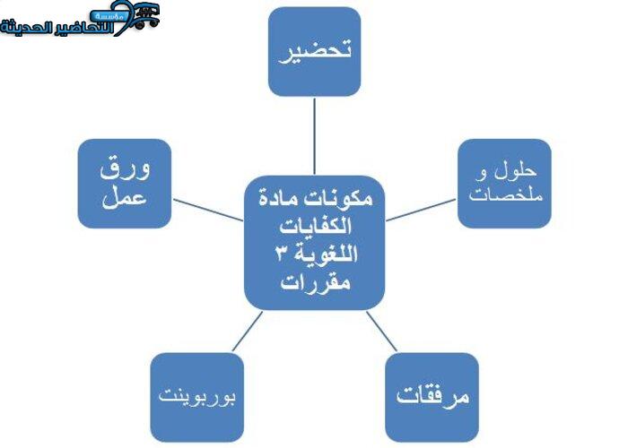 مكونات مادة الكفايات اللغوية 3 مقررات
