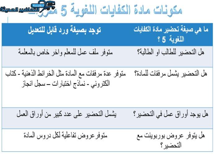 مكونات مادة الكفايات اللغوية 5 مقررات