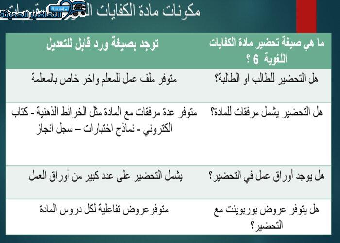 مكونات مادة الكفايات اللغوية 6 مقررات