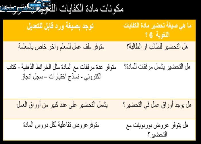 مكونات مادة الكفايات اللغوية 6 مقررات