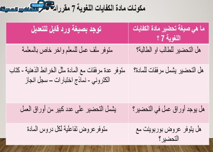 مكونات مادة الكفايات اللغوية 7 مقررات
