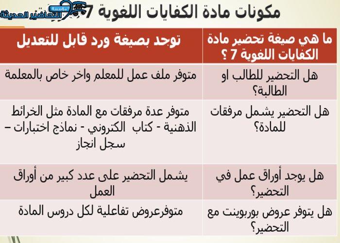 مكونات مادة الكفايات اللغوية 7 مقررات