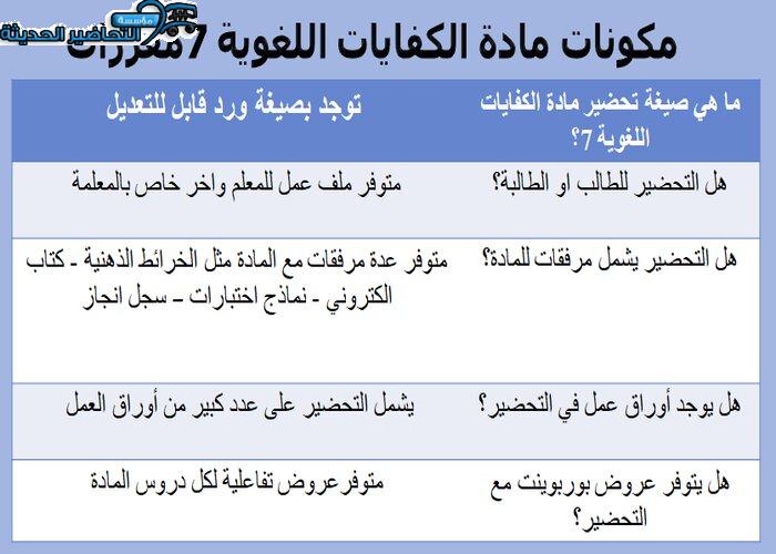 تحضير حقيبة انجاز المعلم والمعلمة الاستاذ بندر الحازمي