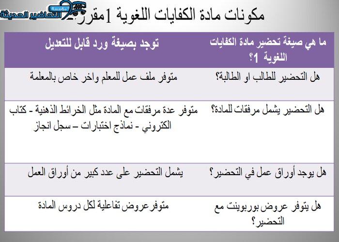 مكونات مادة الكفايات اللغوية بطريقة فواز الحربي للصف ثانوي نظام مقررات