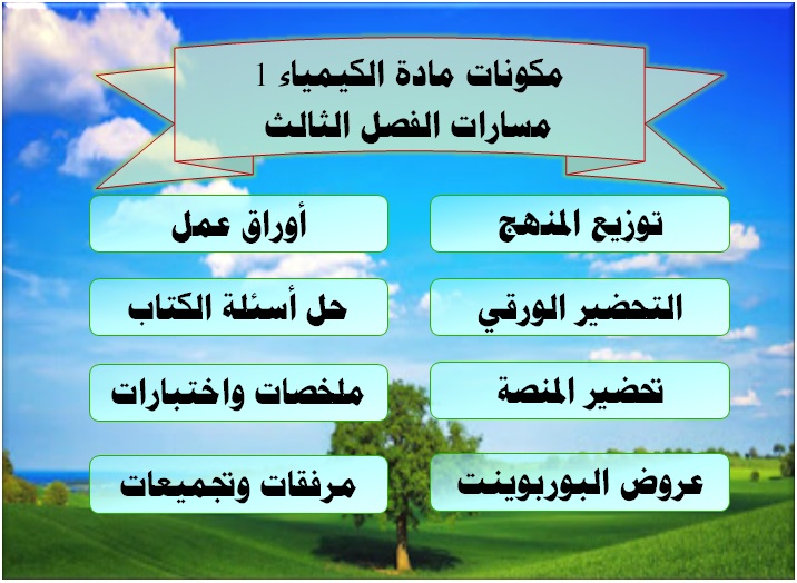 اثراءات مادة الكيمياء 1 مسارات الفصل الثالث مكونات مادة الكيمياء 1 مسارات الفصل الثالث