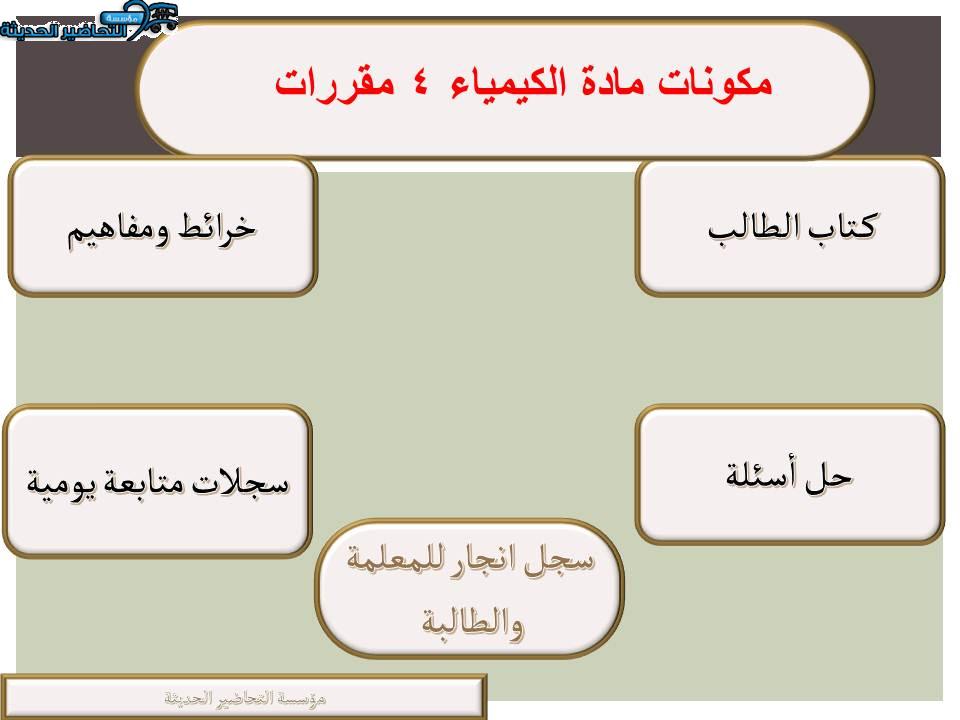 مكونات مادة الكيمياء 4 مقررات 