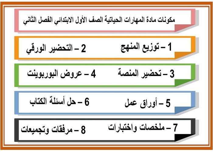 مفردات الدرس منصه مدرستى مادة المهارات الحياتية الصف الأول الابتدائي الفصل الثاني
