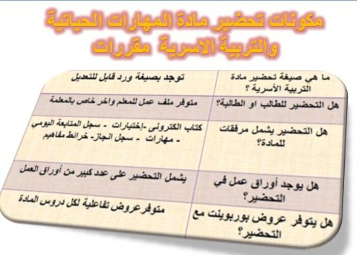 مكونات مادة المهارات الحياتية والتربية الاسرية مقررات