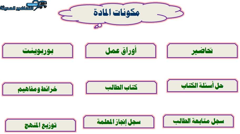 مكونات مادة الهندسة مسارات الفصل الأول