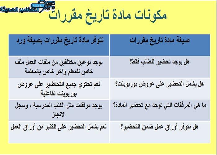 مكونات مادة تاريخ مقررات .