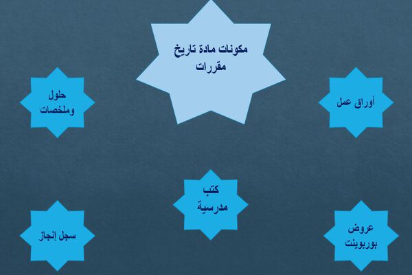 تحضير درس الأمام تركى بن عبد الله بن محمد بن سعود تاريخ مقررات