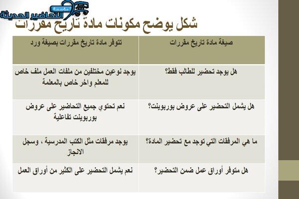 مكونات مادة تاريخ مقررات