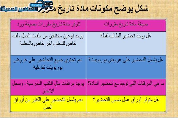 مكونات مادة تاريخ مقررات