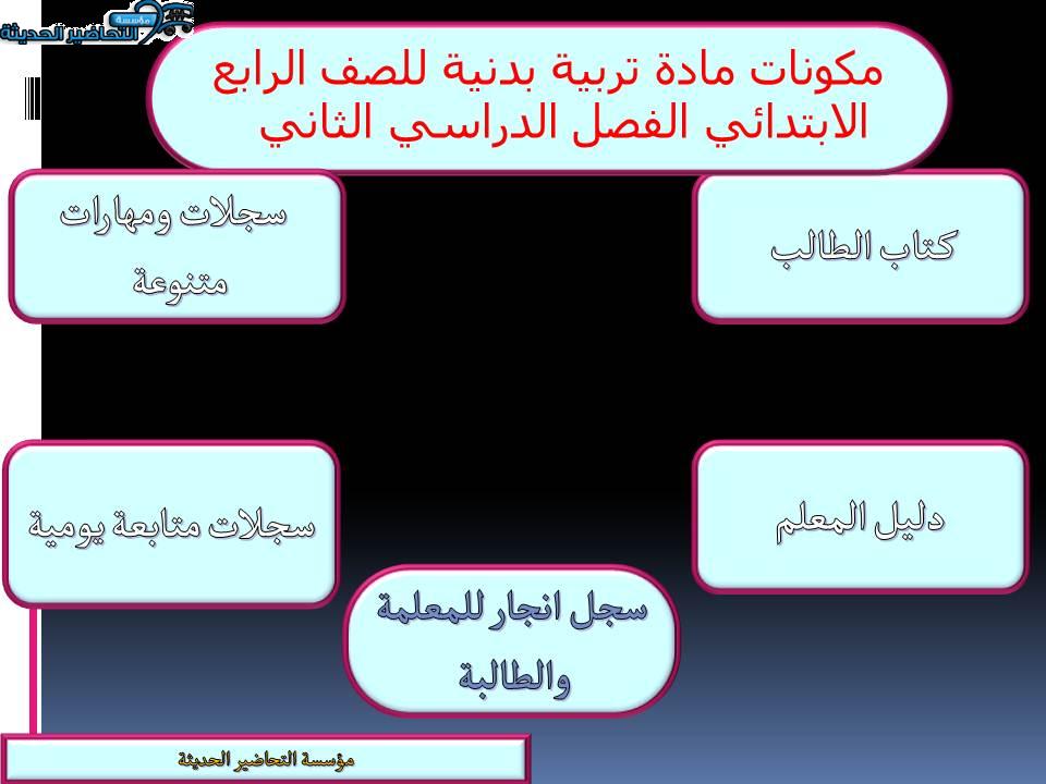 مكونات مادة تربية بدنية للصف الرابع الابتدائي الفصل الدراسي الثاني
