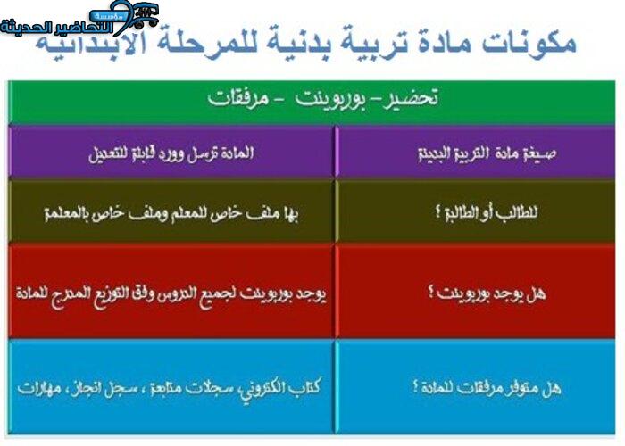 مكونات مادة تربية بدنية للمرحلة الابتدائية