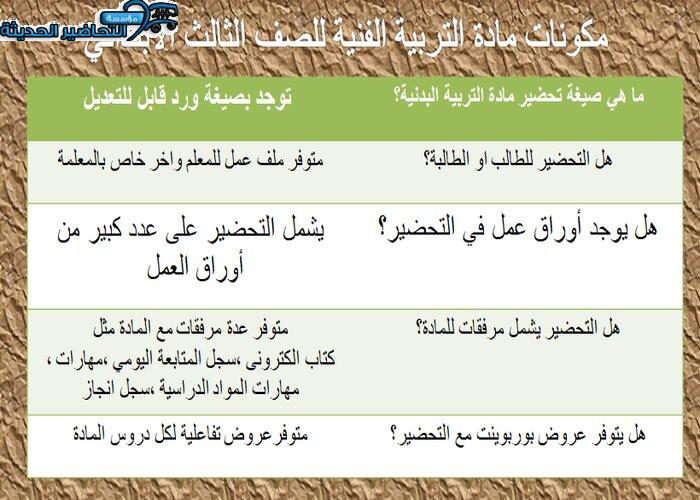 مكونات مادة تربية فنية الصف الثالث الابتدائي