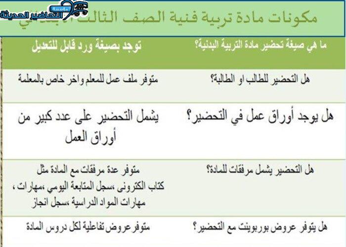 مكونات مادة تربية فنية الصف الثالث الابتدائي