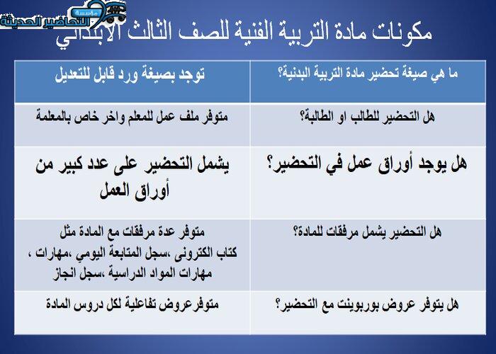 مكونات مادة تربية فنية الصف الثالث الابتدائي