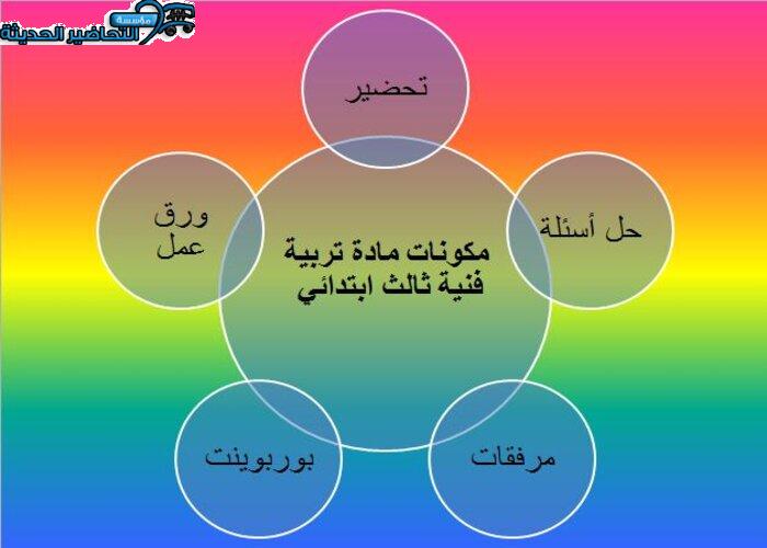 مكونات مادة تربية فنية ثالث ابتدائي 
