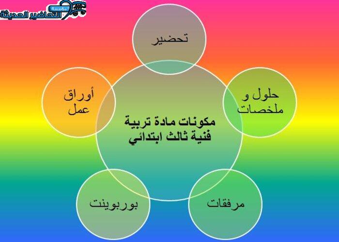 مكونات مادة تربية فنية ثالث ابتدائي