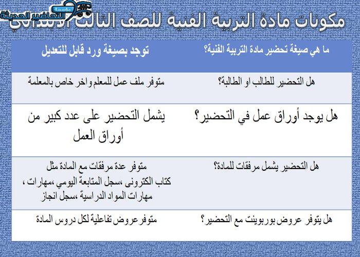 مكونات مادة تربية فنية ثالث ابتدائي