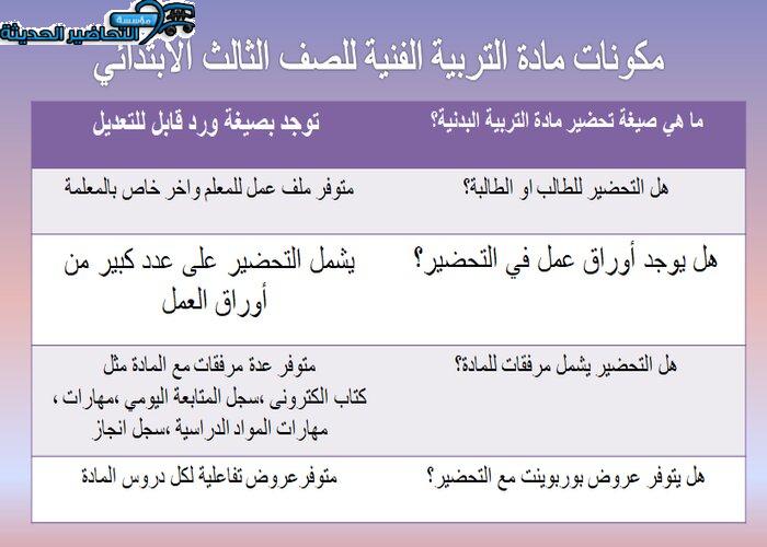 مكونات مادة تربية فنية ثالث ابتدائي