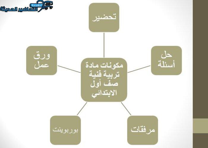 مكونات مادة تربية فنية صف أول الابتدائي