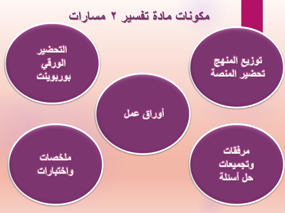 اغلاق الدرس منصة مدرستي تفسير 2 مسارات الفصل الثاني