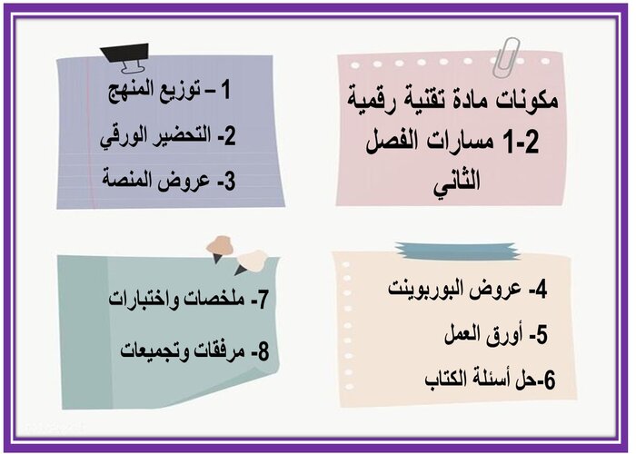 مهارات التفكير منصه مدرستى مادة تقنية رقمية 2-1 مسارات الفصل الثاني مهارات التفكير منصه مدرستى مادة تقنية رقمية 2-1 مسارات الفصل الثاني