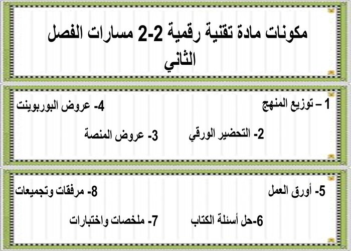 اغلاق الدرس منصه مدرستي مادة تقنية رقمية 2-2 مسارات الفصل الثاني اغلاق الدرس منصه مدرستي مادة تقنية رقمية 2-2 مسارات الفصل الثاني