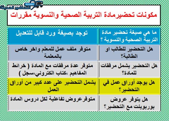 مكونات مادة تلتربية الصحية والنسوية مقررات