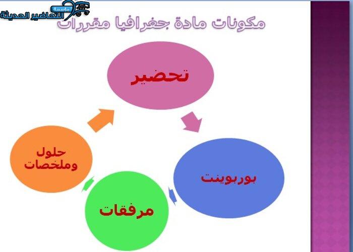 مكونات مادة جغرافيا المقررات
