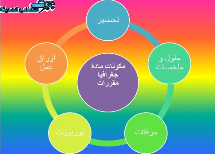 مكونات مادة جغرافيا مقررات 