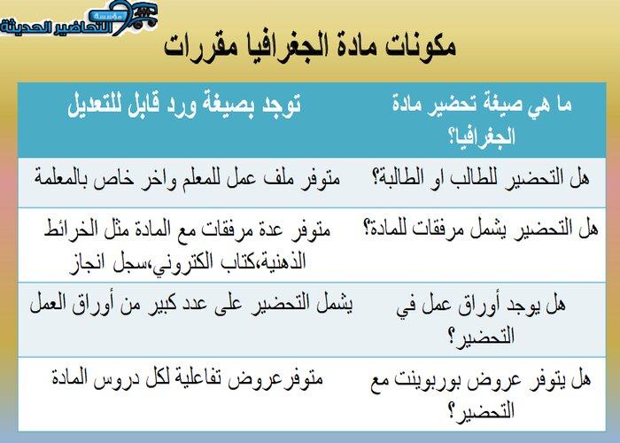 مكونات مادة جغرافيا مقررات