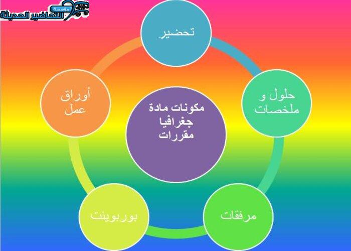 مكونات مادة جغرافيا مقررات