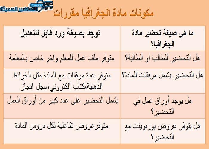 مكونات مادة جغرافيا مقررات