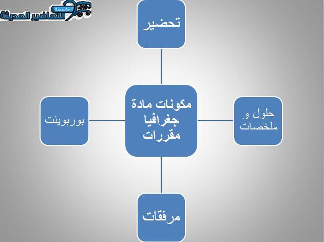 مكونات مادة جغرافيا مقررات