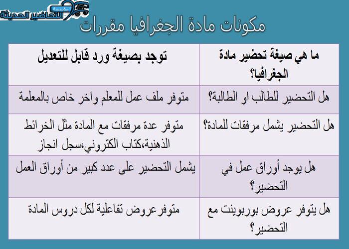 طرق تحضير مادة جغرافيا مقررات