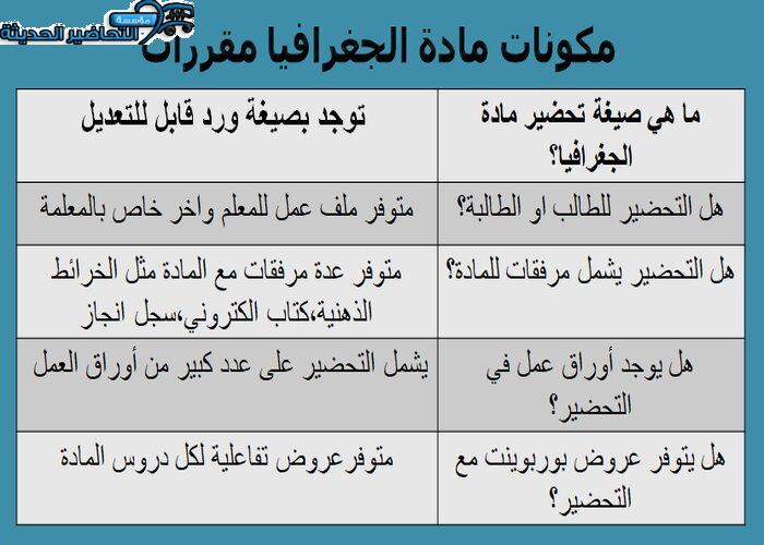 مكونات مادة جغرافيا مقررات