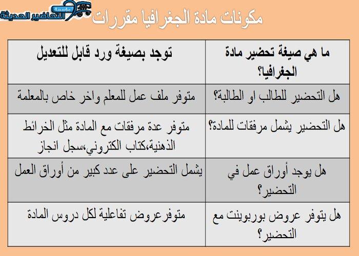 مكونات مادة جغرافيا مقررات