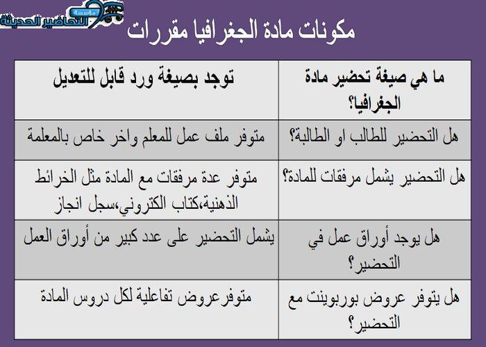 مكونات مادة جغرافيا مقررات