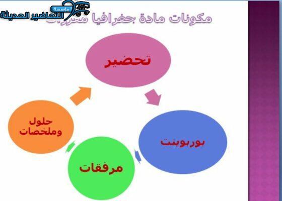 مكونات مادة جغرافيا مقررات