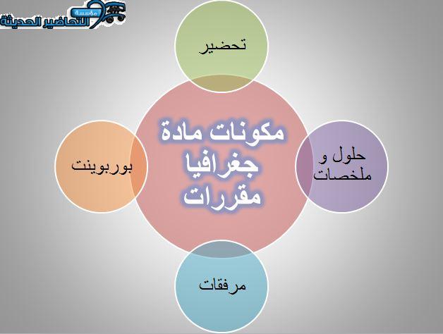 مكونات مادة جغرافيا مقررات