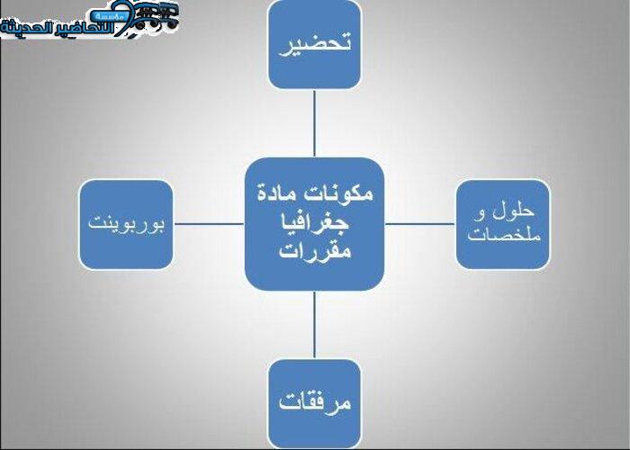 مكونات مادة جغرافيا مقررات