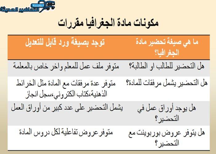مكونات مادة جغرافيا مقررات