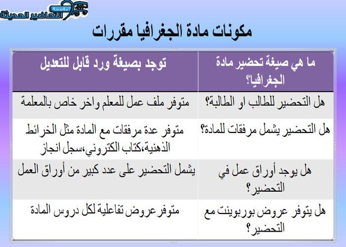 مكونات مادة جغرافيا مقررات